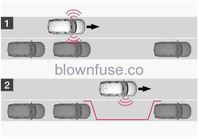 2022-Volvo-S60-Active-park-assist-FIG-4