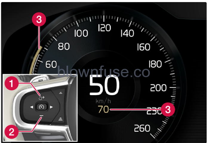 2022-Volvo-S60-Adaptive-cruise-control-fig-1