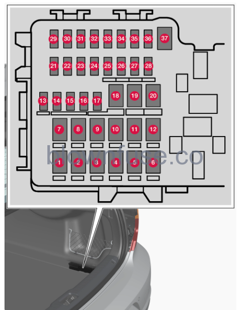 2022 Volvo S60 Fuses fig 3