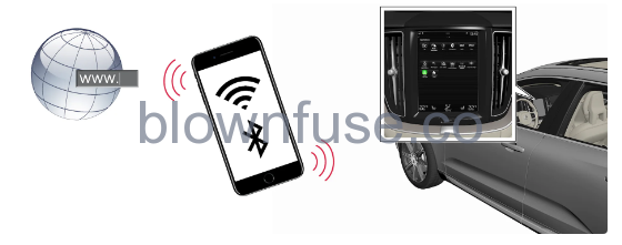 2022-Volvo-S60-Internet-connection-FIG-1