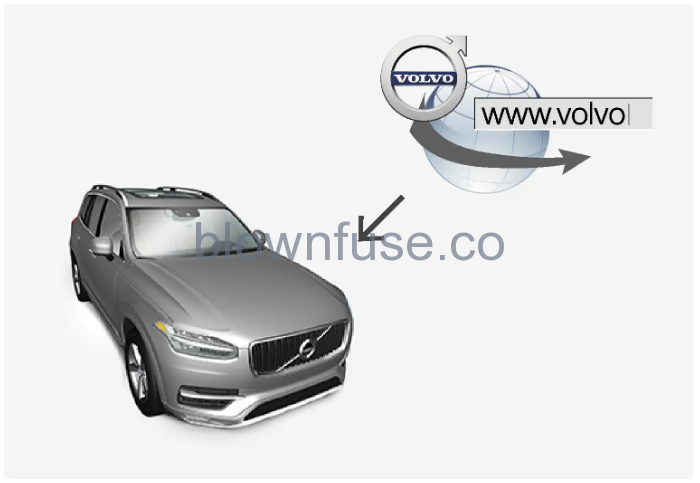 2022-Volvo-S60-Map-update-fig-1