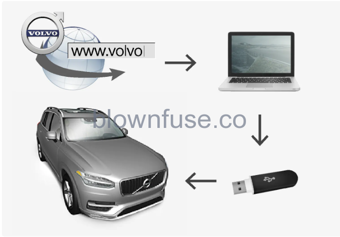 2022-Volvo-S60-Map-update-fig-3
