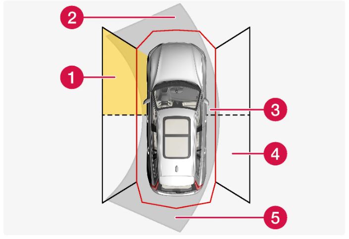 2022-Volvo-S60-Park-assist-camera-FIG-14