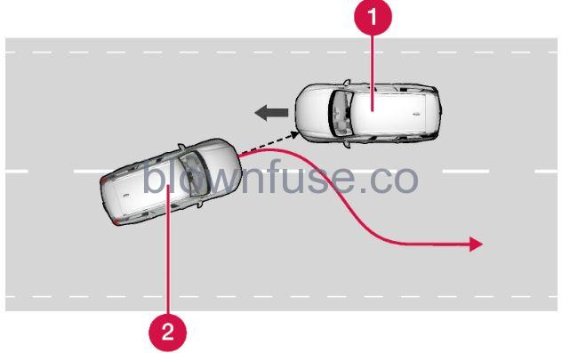 2022-Volvo-S60-Steering-assistance-at-risk-of-collision-fig-7