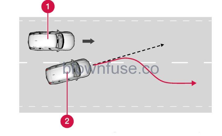 2022-Volvo-S60-Steering-assistance-at-risk-of-collision-fig-9
