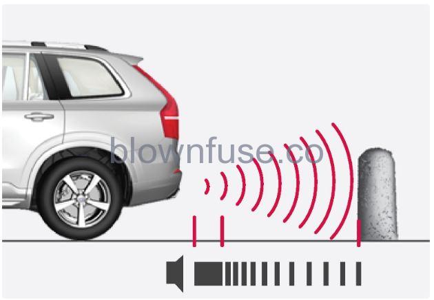 2022-Volvo-S60-parking-assistance-FIG-3