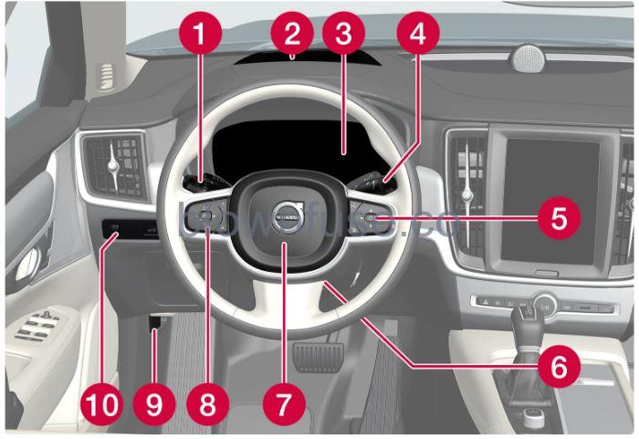 2022-Volvo-S90-Displays-and-voice-control-FIG-1