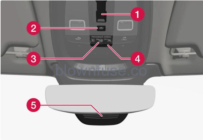 2022-Volvo-S90-Displays-and-voice-control-FIG-2