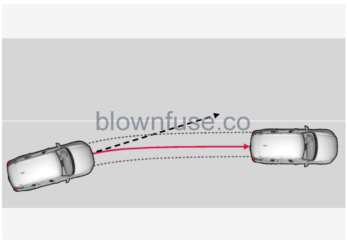 2022-Volvo-S90-Lane-assistance-fig-2