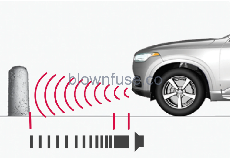 2022-Volvo-S90-Parking-assistance-fig-2