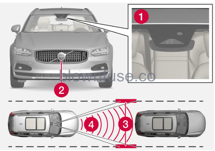 2022-Volvo-S90-Pilot-Assist-fig-5