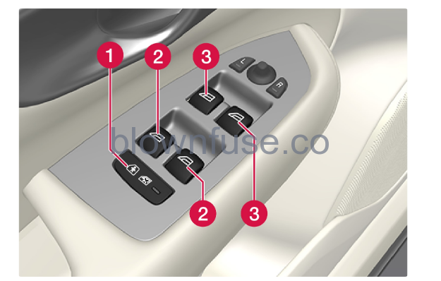 2022-Volvo-S90-Side-windows-and-panoramic-roof-fig- (1)