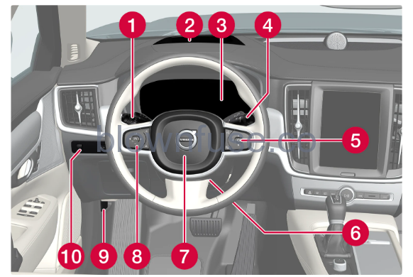 2022-Volvo-S90-Your-Volvo-fig (1)