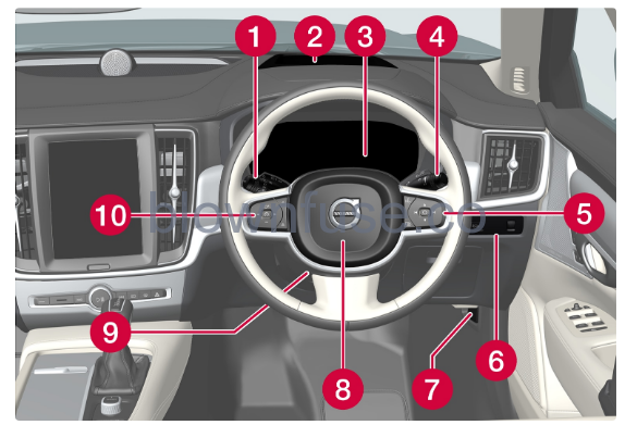 2022-Volvo-S90-Your-Volvo-fig (5)