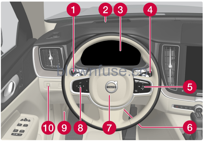 2022-Volvo-V60-Displays-and-voice-control-fig-1