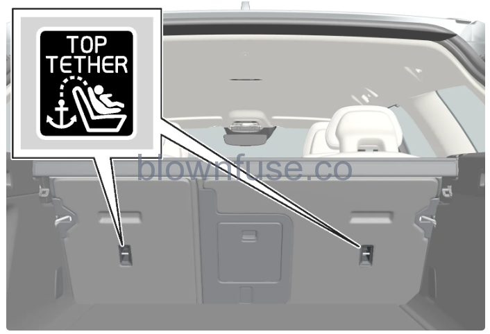 2022-Volvo-V60-Mounting-points-for-child-seats-fig-4