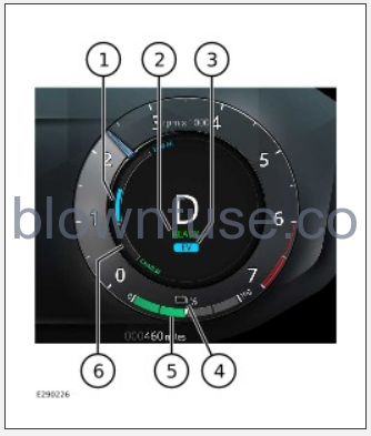 2023-Land-Rover-New-Range-Rover-Sport-Instrument-Panel-fig-2