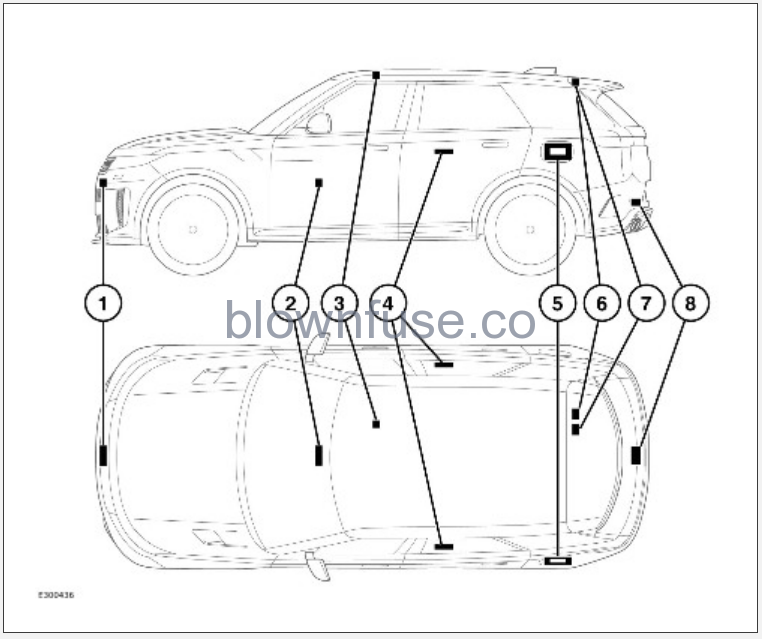 2023-Land-Rover-New-Range-Rover-Sport-Technical-Specifications-FIG-3