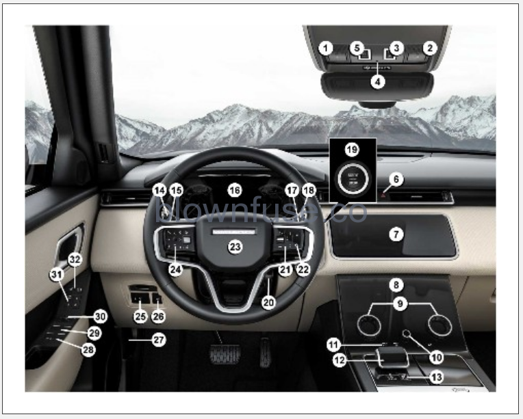 2023-Land-Rover-RANGE-ROVER-VELAR-CONTROLS-OVERVIEW-fig-1