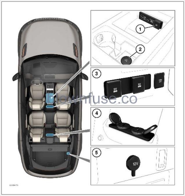 2023-Land-Rover-RANGE-ROVER-VELAR-STORAGE-COMPARTMENTS-fig-3