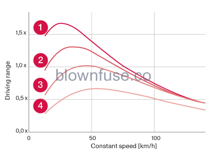 2023-Volvo-V6-Recharge-Plug-in-Hybrid-Parking-Recommendations-for-driving-fig-3