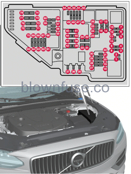 2023-Volvo-V60-Recharge-Plug-in-Hybrid-Engine-compartment-fig-2