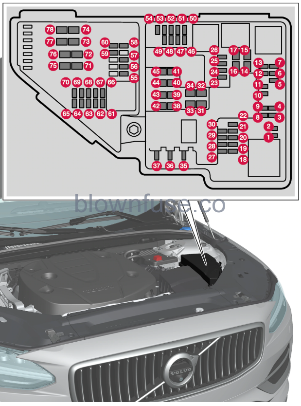 2023-Volvo-V60-Recharge-Plug-in-Hybrid-Fuses-FIG-4