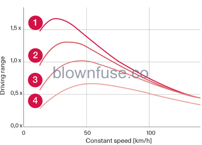 2023-Volvo-V60-Recharge-Plug-in-Hybrid-Parking-Drive-modes-fig-6