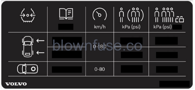 2023-Volvo-V60-Recharge-Plug-in-Hybrid-Tyre-pressure-FIG-1