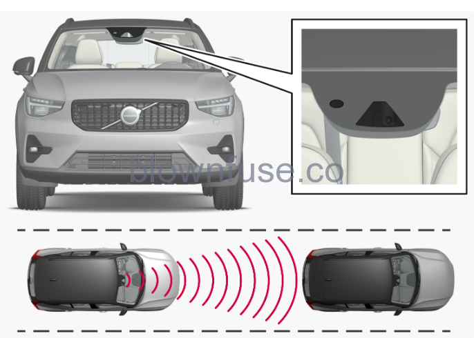 2023-Volvo-XC40-Adaptive-cruise-control-fig-1