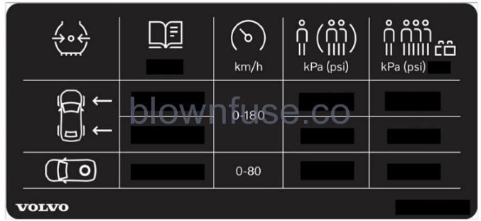 2023-Volvo-XC40-Recharge-Plug-in-Hybrid-Tyre-pressure-FIG-1