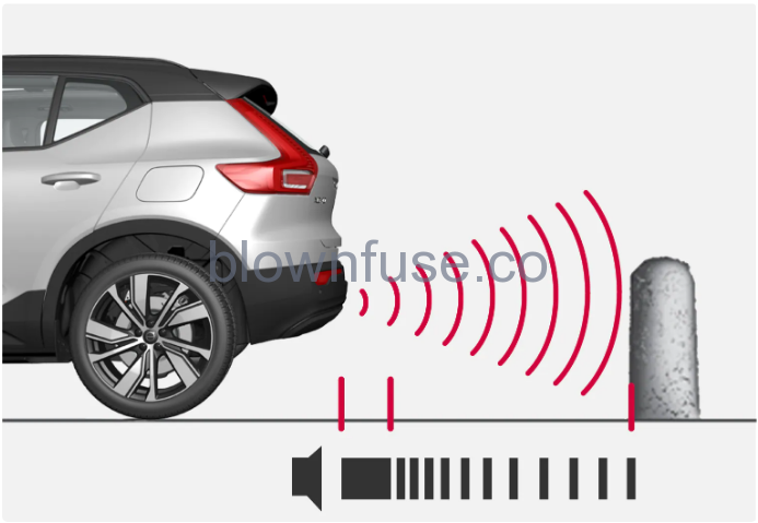 2023-Volvo-XC40-Recharge-Pure-Electric-Parking-assistance-fig-3