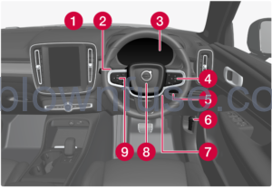 2023-Volvo-XC40-Recharge-Pure-Electric-Your-Volvo-fig-5