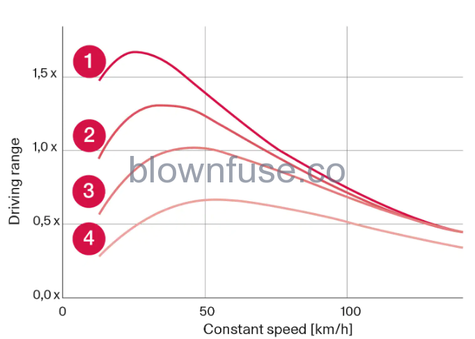 2023-Volvo-XC60-XC60-Recharge-Plug-in-Hybrid-Electric-operation-and-charging-fig-14