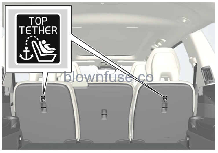 2023 Volvo XC90 Recharge Plug-in Hybrid Mounting points for child seats fig 4