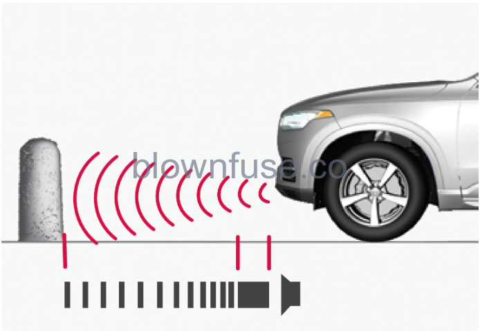 2023-Volvo-XC90-Recharge-Plug-in-Hybrid-Parking-assistance-fig-2