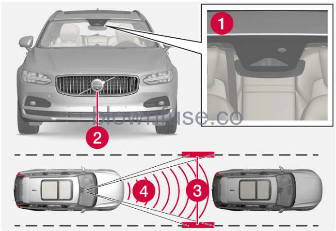 2023-Volvo-XC90-Recharge-Plug-in-Hybrid-Pilot-Assist-fig-3