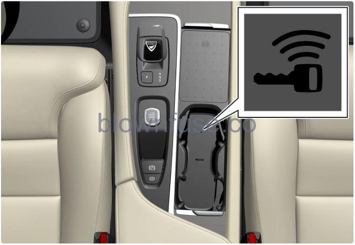 2023-Volvo-XC90-Recharge-Plug-in-Hybrid-User-profiles-fig-1