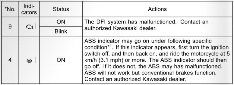 2022 Kawasaki VERSYS 650 ABS