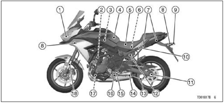 2022 Kawasaki VERSYS 650 ABS