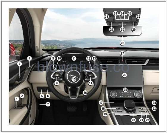 2022-JAGUAR-XF-Controls-Overview-fig-1