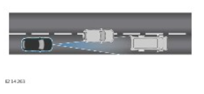 2022 Jaguar XF Adaptive Cruise Control-Fig-01