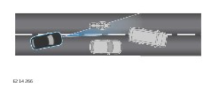 2022 Jaguar XF Adaptive Cruise Control-Fig-04