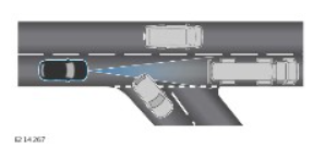 2022 Jaguar XF Adaptive Cruise Control-Fig-05