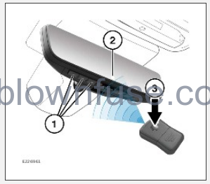 2022-Jaguar-XF-Garage-Door-Opener-fig-1