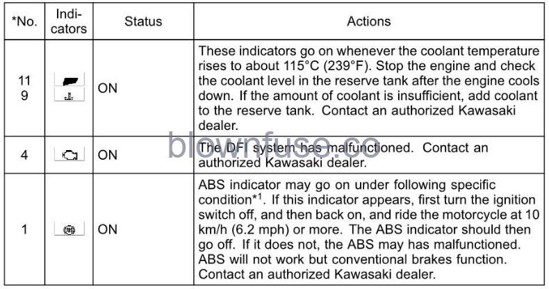 2022-Kawasaki-NINJA-400-ABS-FIG-20