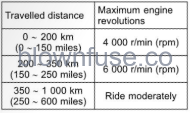 2022-Kawasaki-NINJA-400-ABS-FIG-60