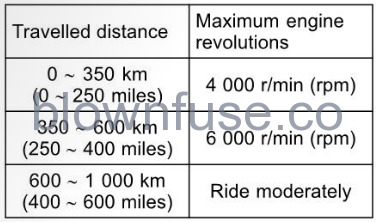 2022-Kawasaki-NINJA-ZX-10R-HOW-TO-RIDE-THE-MOTORCYCLE-fig-1