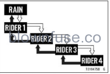 2022-Kawasaki-NINJA-ZX-10R-HOW-TO-RIDE-THE-MOTORCYCLE-fig-15