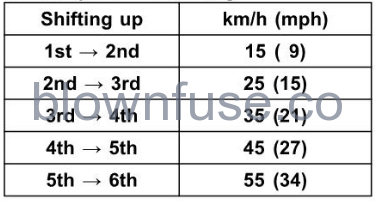 2022-Kawasaki-NINJA-ZX-10R-HOW-TO-RIDE-THE-MOTORCYCLE-fig-7